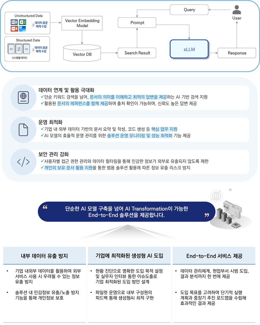 Digital Solution Overview