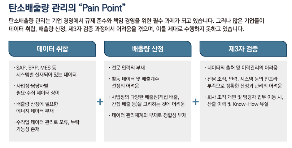 Digital Solution Overview