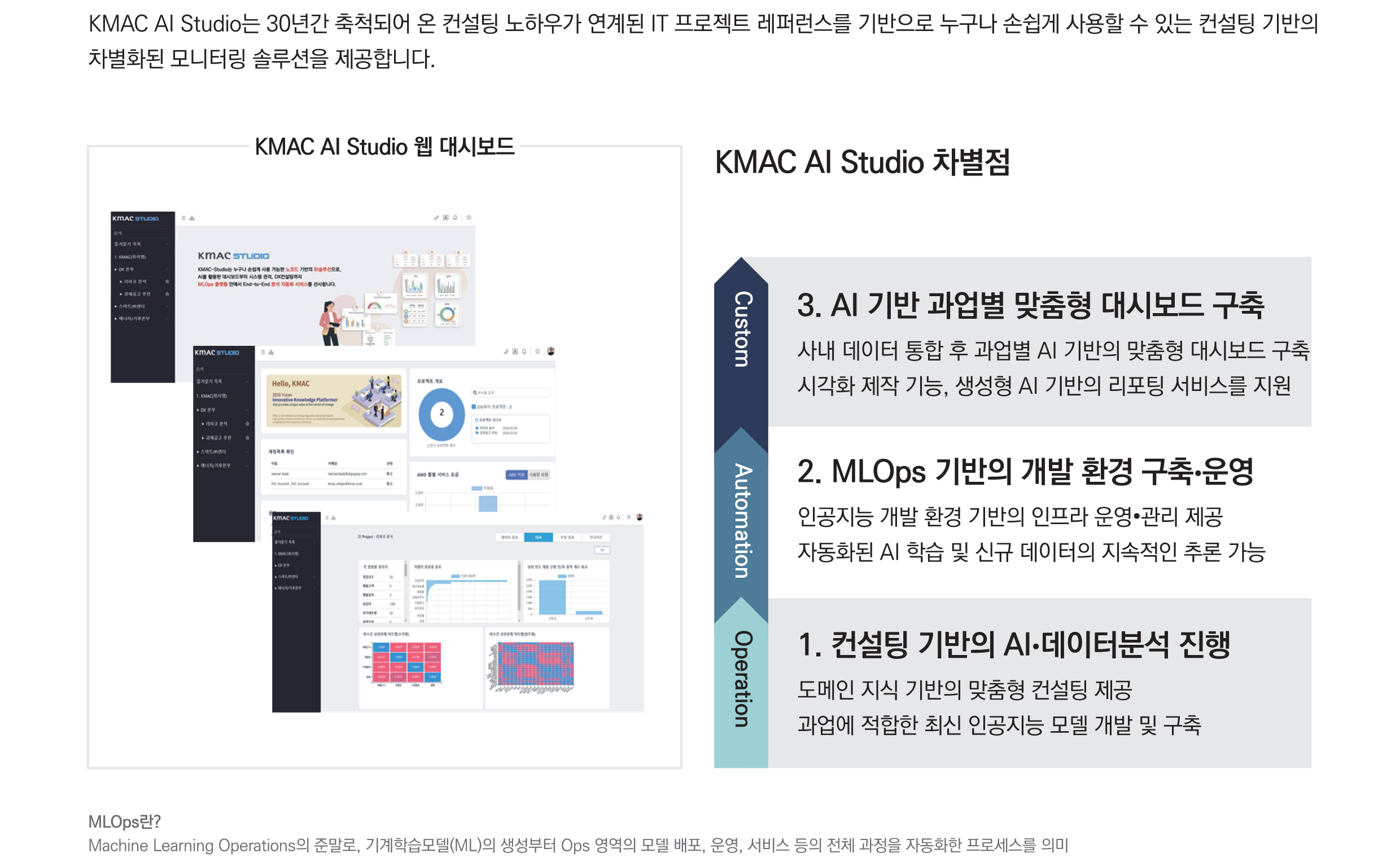 Digital Solution Overview