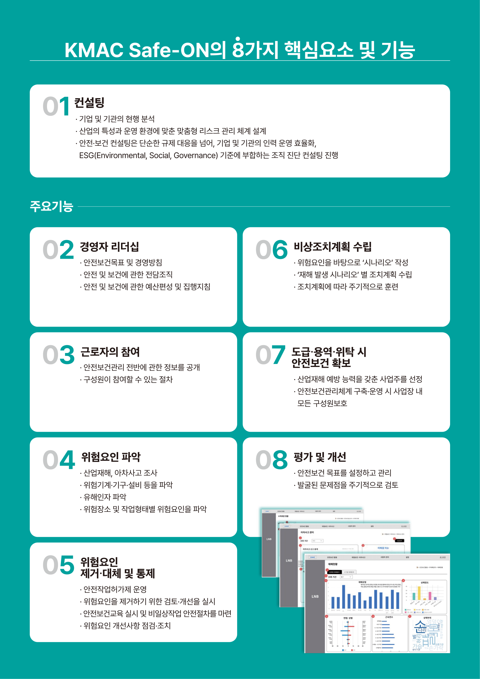 Digital Solution Overview